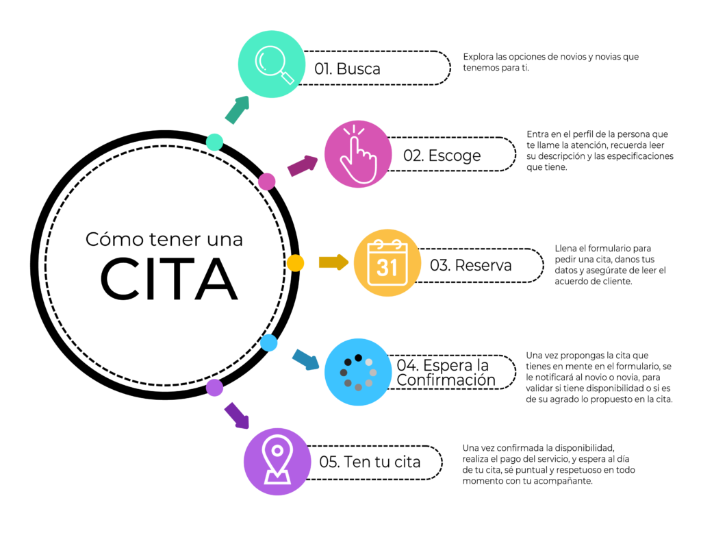 imagen de como reservar una cita en occasione